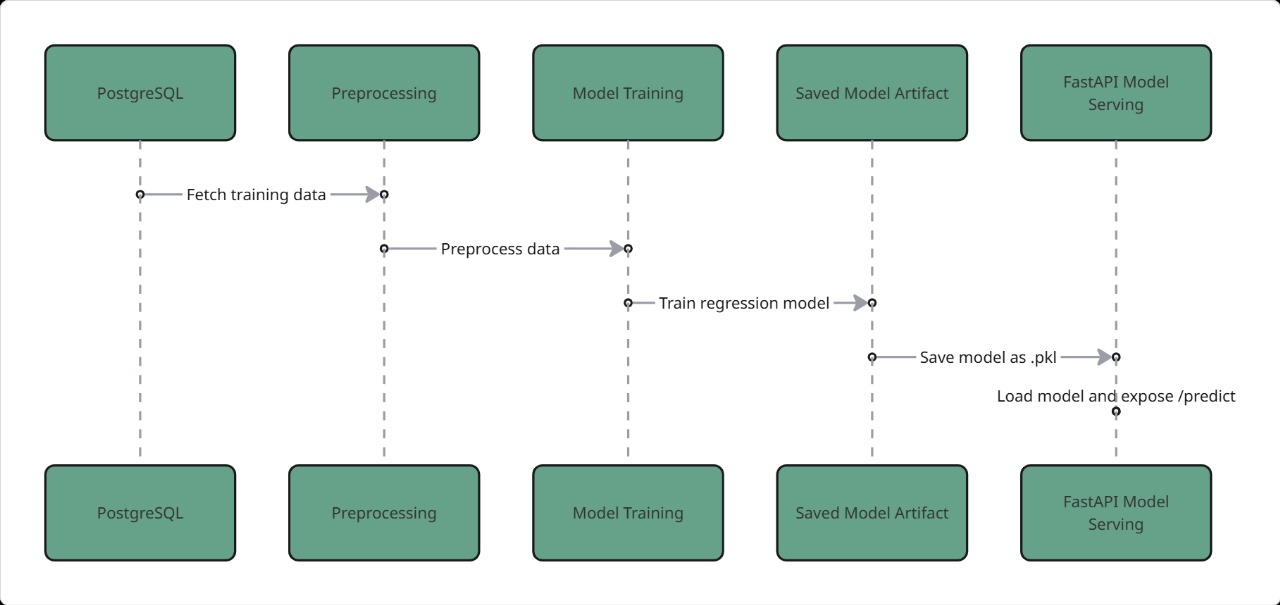 ML Pipeline