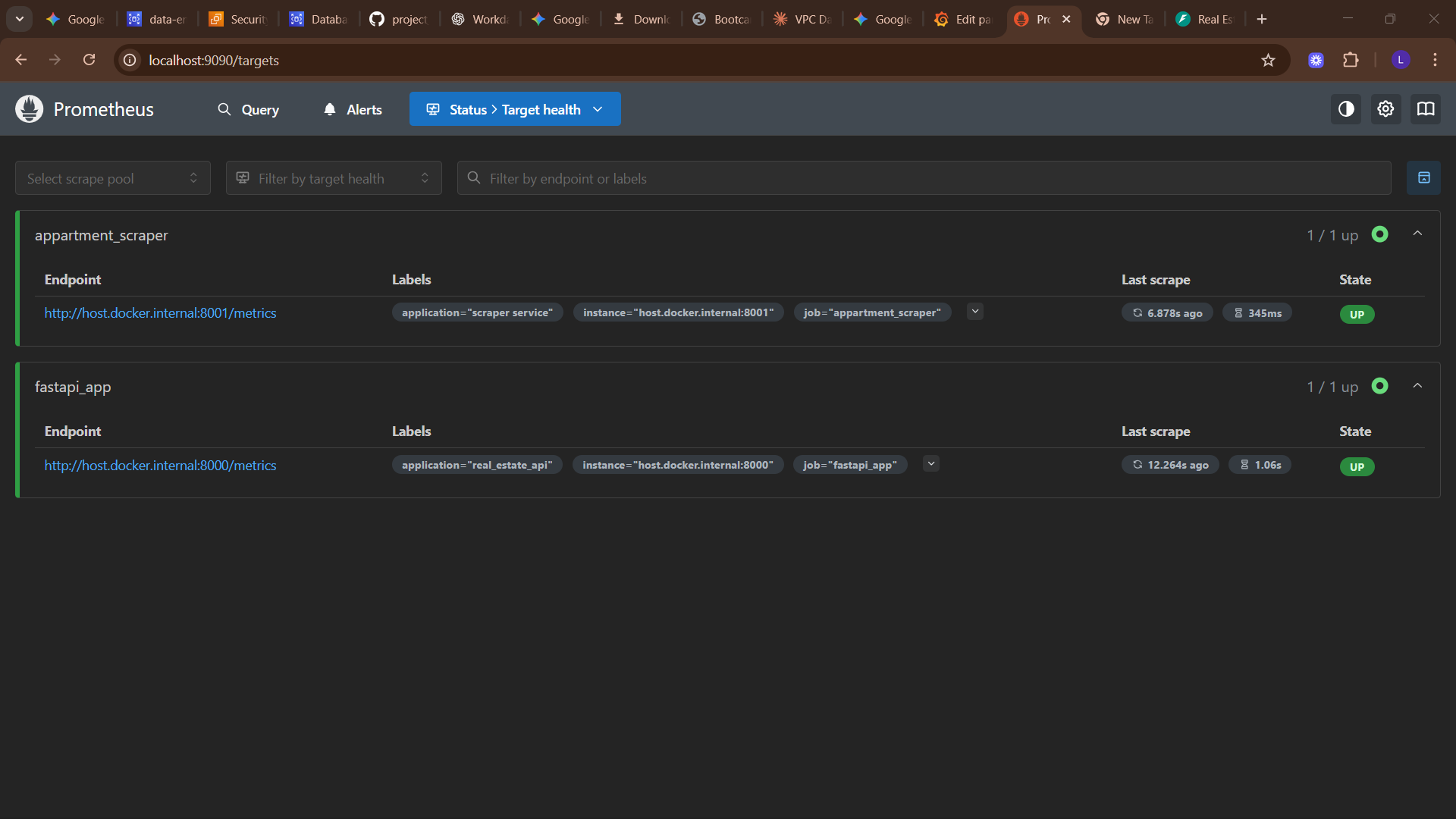 Prometheus Dashboard